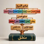 منطق